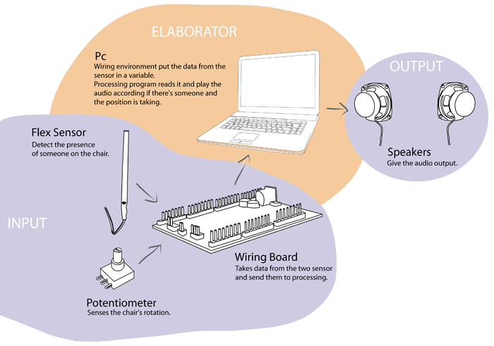 schema