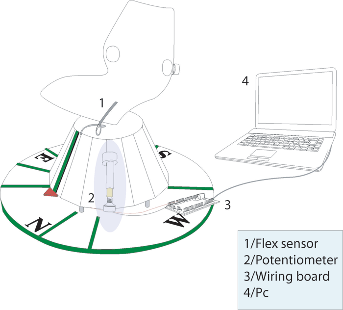 diagramma sedia2