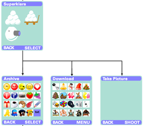 Snowball_Flowchart